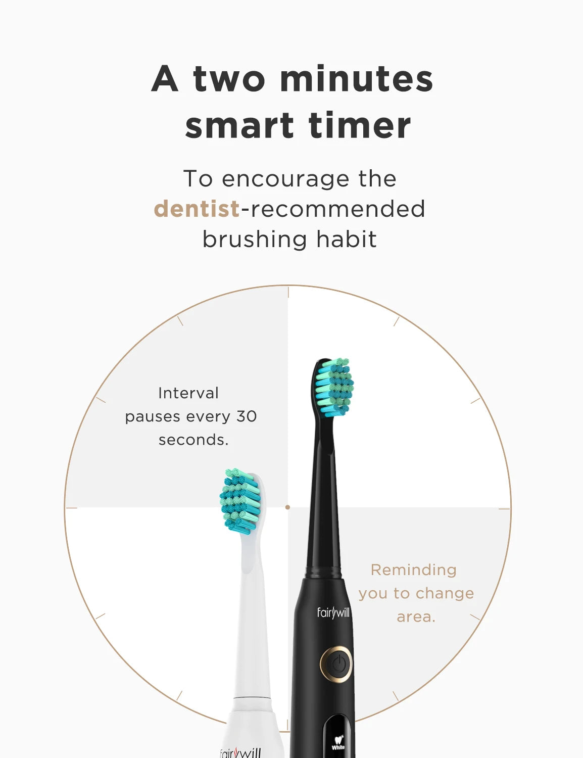Fairywill Sonic Electric Toothbrush FW-D7 Set USB Charge
